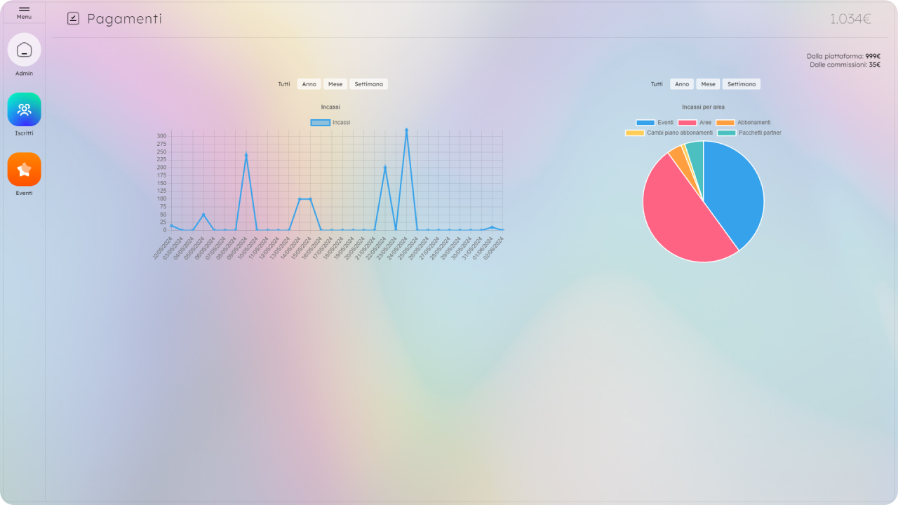 NetQbits Incassi piattaforma performance